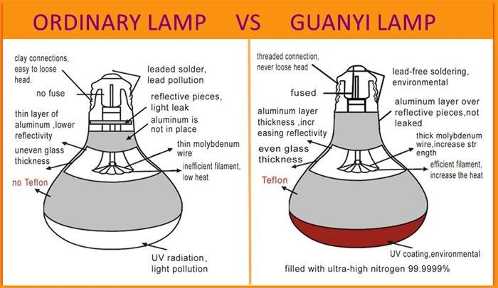 Specifications of infrared therapeutic lamp